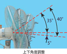 上下角度調整