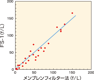 公定法相関データ