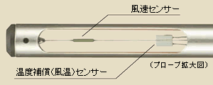 センサー部