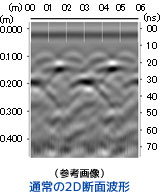 (参考画像)通常の2D断面波形