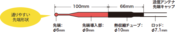 通りやすい先端形状