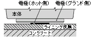 測定時側面図