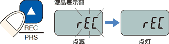 REC/PRSスイッチ、液晶表示部