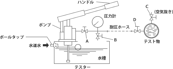 説明図