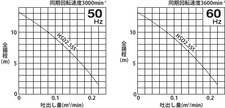 性能曲線HSD2.55S