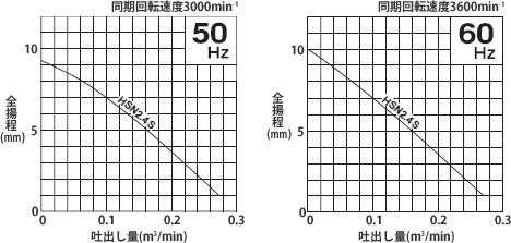性能曲線HSN2.4S