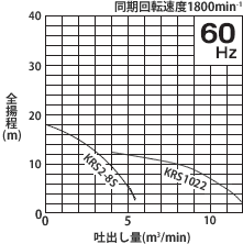 KRS型性能曲線