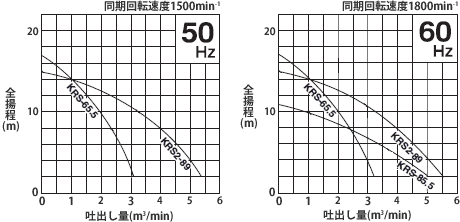 KRS型性能曲線