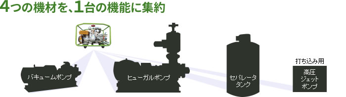 4つの機材を１台に集約