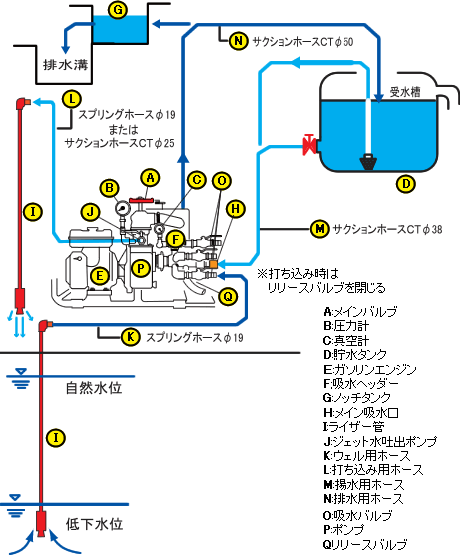 接続図