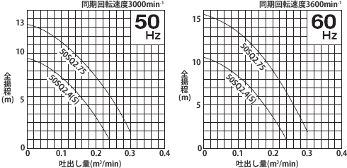 SQ型性能曲線