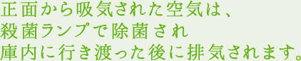 正面から吸気された空気は、殺菌ランプで除菌され庫内に行き渡った後に排気されます。