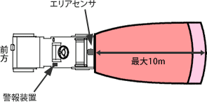 一方向型　UM-300G2-S