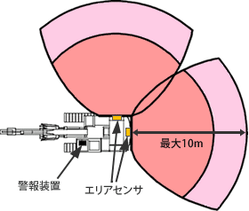 広角度型　UM-300G2-D