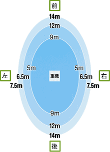 磁界範囲