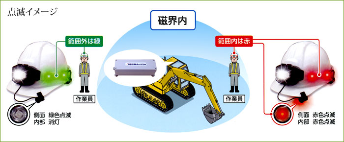 建設現場向け特殊無線 ヘリマシステム「HERIMA」点滅イメージ