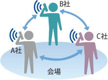 3R種別コードを持つ無線機と通信可能