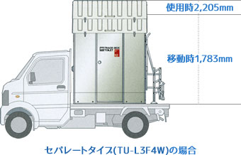 セパレートタイプ(TU-L3F4W)の場合