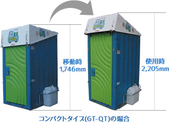 コンパクトタイプ(GT-QT)の場合