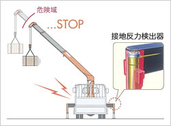 転倒防止装置作動時