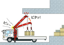 軒下でのブーム起伏時