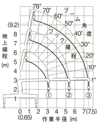 URV343N作業範囲図