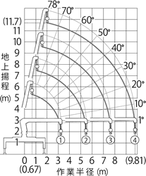 URG344N、URU344N作業範囲図