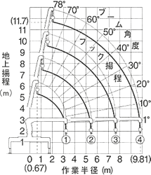 URU344N作業範囲図