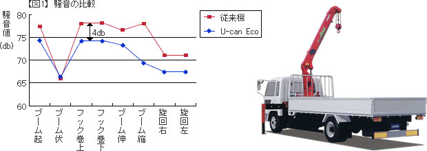 産機 建機レンタル 6tクレーン付トラック ユニック車 エコタイプ 株式会社レント