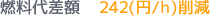 燃料代差額 242(円/h)削減