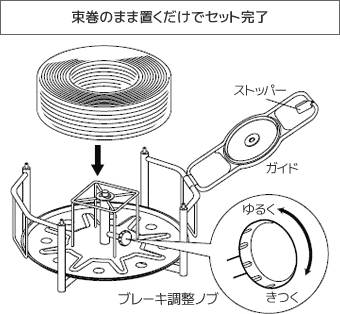 束巻のまま置くだけでセット完了