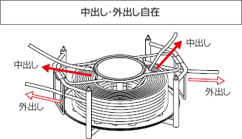 中出し・外出し自由