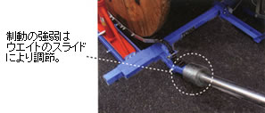 制動の強弱はウエイトのスライドにより調節