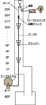 グリッパー施工使用例