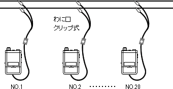 わに口クリップ式