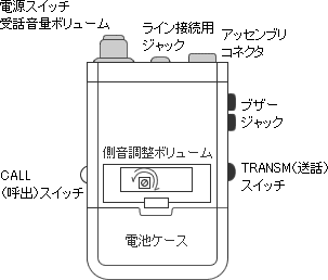 部位名称