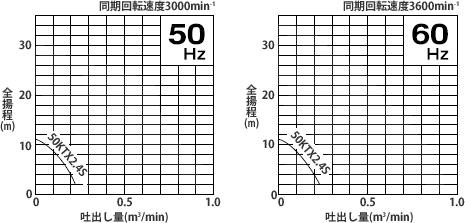 KTV型性能曲線