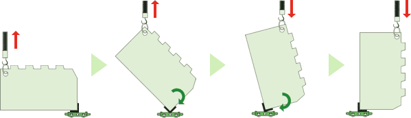 クレーンで吊り上げることにより、受け部が稼働し機械の縦横反転を手助けします。