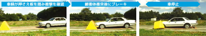 車輌が押さえ板を踏み、衝撃を確認。⇒緩衝体衝突後にブレーキ⇒車停止