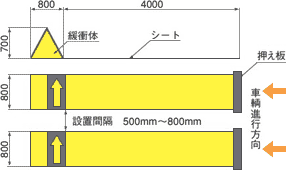 デルタクッション