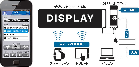 文字入力はスマホ、タブレット、パソコンから