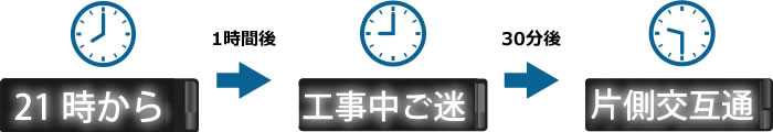 文章の順番や表示時間を設定できる自動表示切り替え
