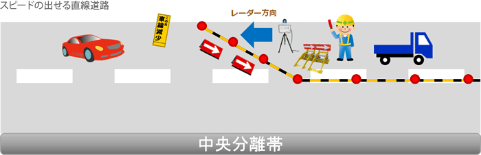 スピードの出せる直線道路