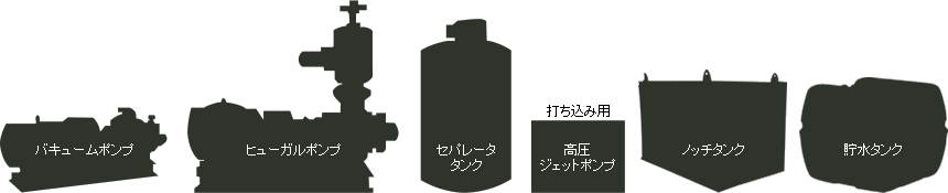 ウェルポイント工法をおこなうには、通常は6つの機材が必要