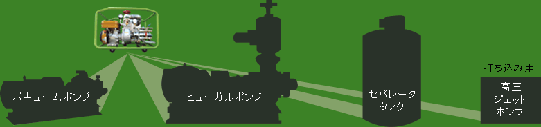 4つの機材を、1台の機能に集約