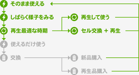 事前検査の結果で最適な選択肢を探る