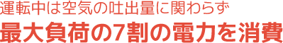 運転中は空気の吐出量に関わらず最大負荷の7割の電力を消費