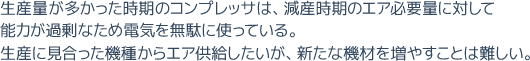 生産量が多かった時期のコンプレッサは、減産時期のエア必要量に対して能力が過剰なため電気を無駄に使っている。生産に見合った機種からエア供給したいが、新たな機材を増やすことは難しい。