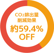 CO2排出量削減効果約59.4％OFF
