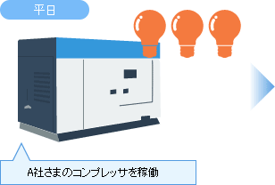 平日はA社さまのコンプレッサを稼働